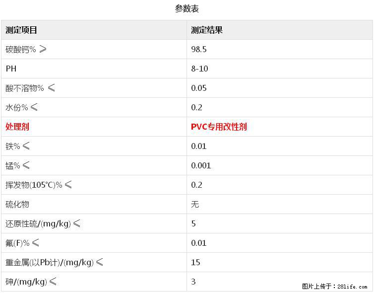 【桂林三鑫新型材料】电线电缆专用复合钙 超细改性碳酸钙 - 新手上路 - 安顺生活社区 - 安顺28生活网 anshun.28life.net