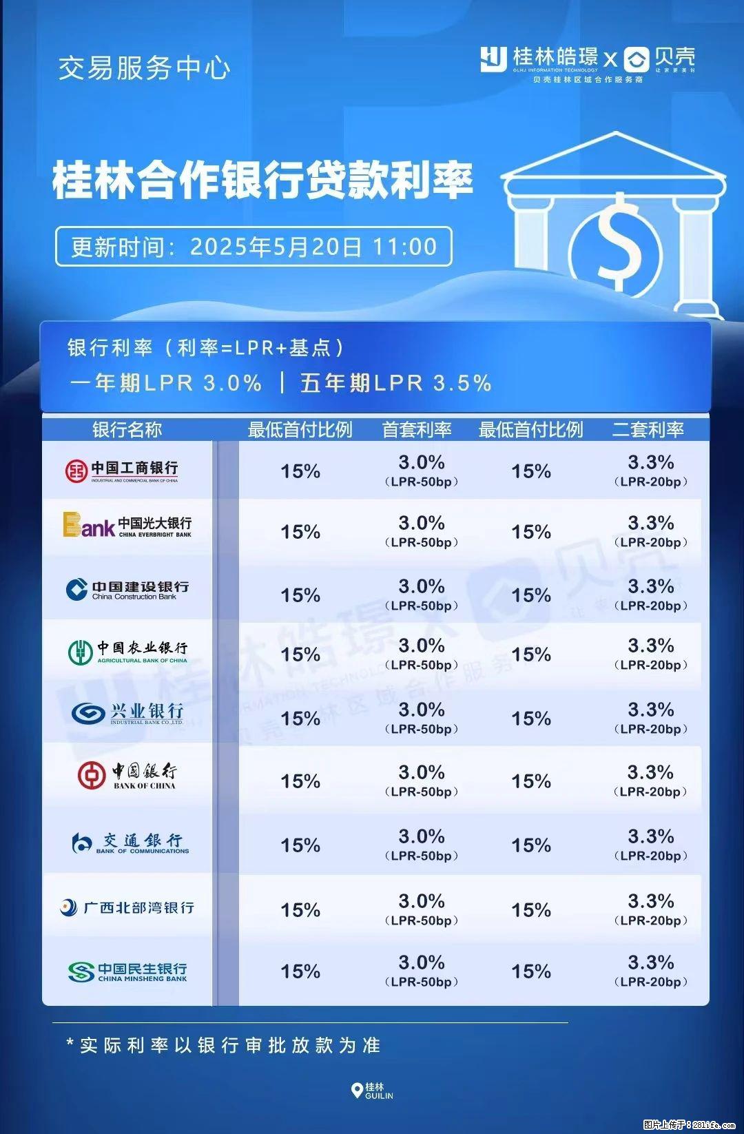 重磅！降息！桂林房贷利率3.0% - 安顺生活资讯 - 安顺28生活网 anshun.28life.net